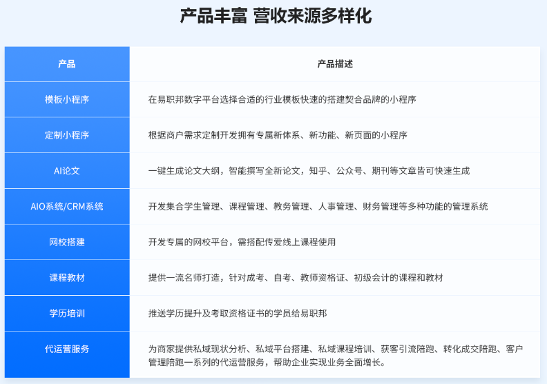 加盟易職邦科技共享萬億AIGC藍海市場