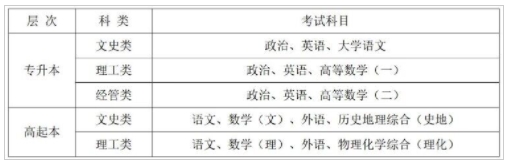 2022年西安電子科技大學(xué)成人高考招生簡章