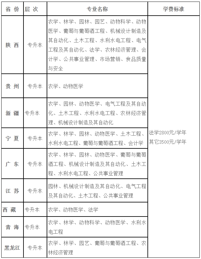 2023年西北農(nóng)林科技大學(xué)成人高考招生簡章