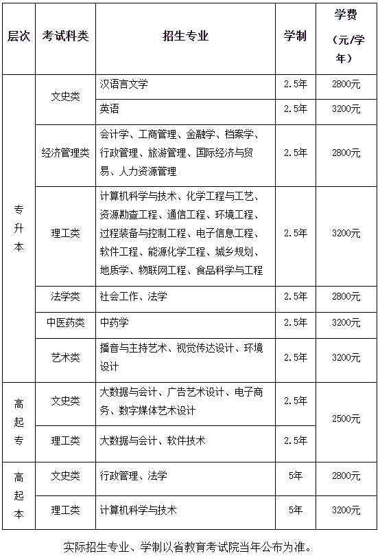 2022年西北大學(xué)成人高考招生簡章