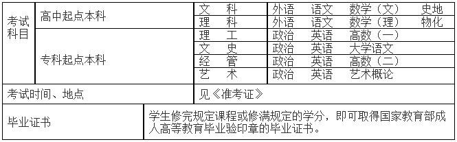 2024年西安工業(yè)大學(xué)成人高考招生簡章