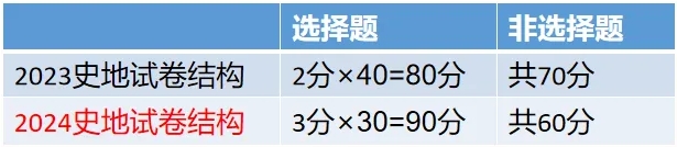 2024年陜西成人高考（高起點(diǎn)）新版考試大綱內(nèi)容變化！