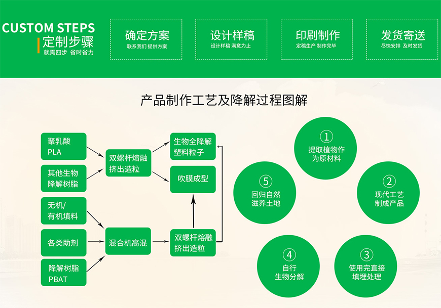 東莞環保膠袋生產廠家